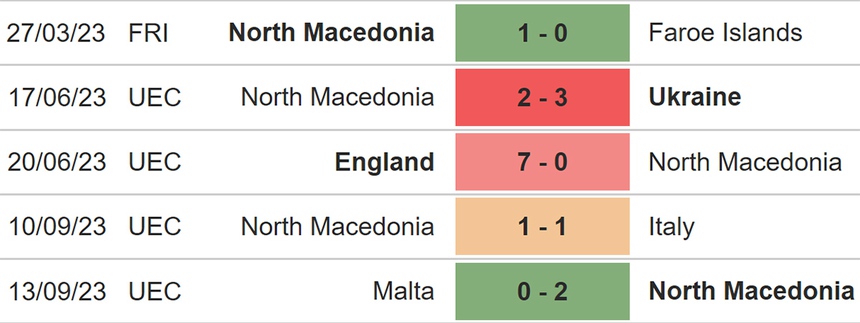 Nhận định bóng đá Ukraine vs Bắc Macedonia (20h00, 14/10), vòng loại EURO 2024 - Ảnh 5. Nhận định bóng đá Ukraine vs Bắc Macedonia (20h00, 14/10), vòng loại EURO 2024 - Ảnh 5.