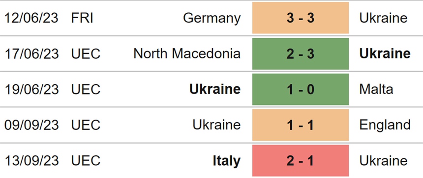 Nhận định bóng đá Ukraine vs Bắc Macedonia (20h00, 14/10), vòng loại EURO 2024 - Ảnh 4. Nhận định bóng đá Ukraine vs Bắc Macedonia (20h00, 14/10), vòng loại EURO 2024 - Ảnh 4.
