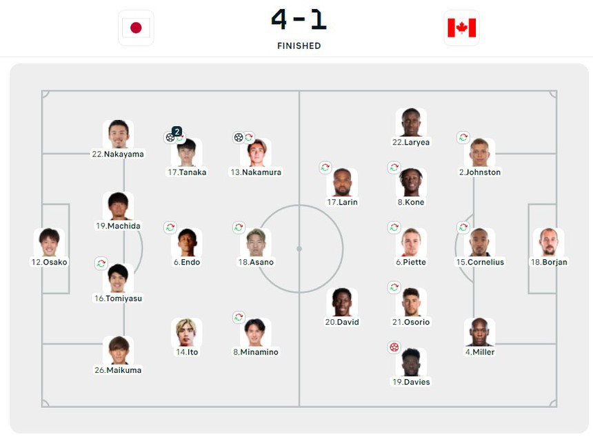 Ghi 22 bàn sau 5 trận, ĐT Nhật Bản mạnh nhất lịch sử trở thành thử thách lớn với ĐT Việt Nam tại Asian Cup - Ảnh 5.