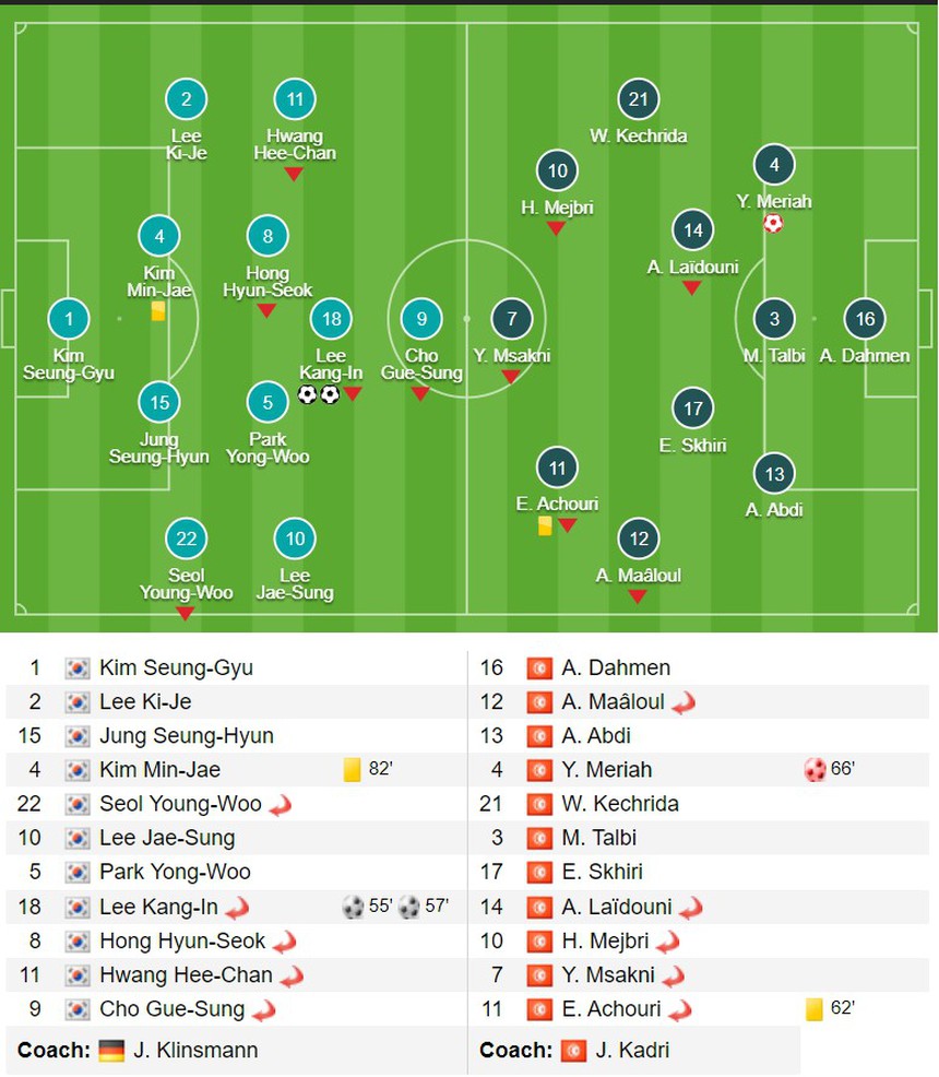 Thần đồng U23 rực sáng giúp ĐT Hàn Quốc thắng đội bóng châu Phi trong ngày ĐT Việt Nam thua Uzbekistan - Ảnh 5.