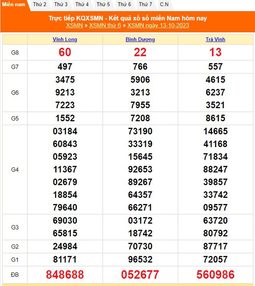 XSHCM 14/10, XSTP, Trực tiếp kết quả xổ số Hồ Chí Minh hôm nay 14/10/2023 - Ảnh 1. XSHCM 14/10, XSTP, Trực tiếp kết quả xổ số Hồ Chí Minh hôm nay 14/10/2023 - Ảnh 1.