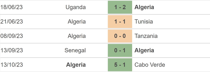 Nhận định bóng đá Ai Cập vs Algeria (23h00, 16/10), giao hữu quốc tế - Ảnh 4.