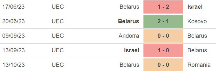 Nhận định bóng đá Thụy Sĩ vs Belarus (23h00, 15/10), vòng loại EURO 2024 - Ảnh 4. Nhận định bóng đá Thụy Sĩ vs Belarus (23h00, 15/10), vòng loại EURO 2024 - Ảnh 4.