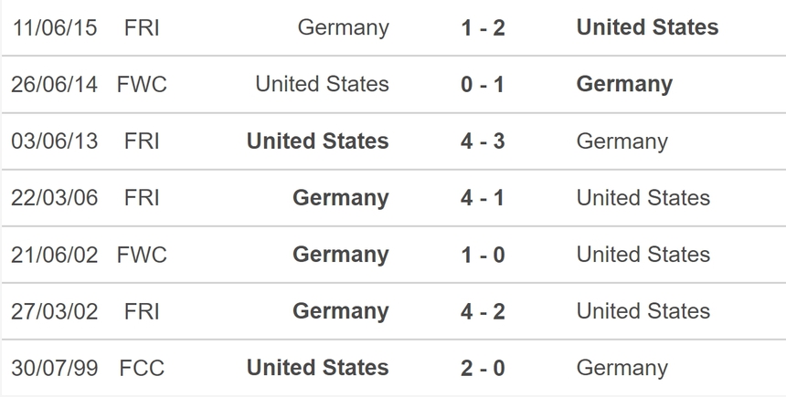 Nhận định bóng đá Mỹ vs Đức (02h00, 15/10), giao hữu quốc tế - Ảnh 5.