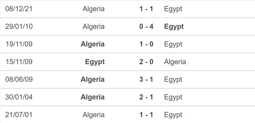 Nhận định bóng đá Ai Cập vs Algeria (23h00, 16/10), giao hữu quốc tế - Ảnh 5.