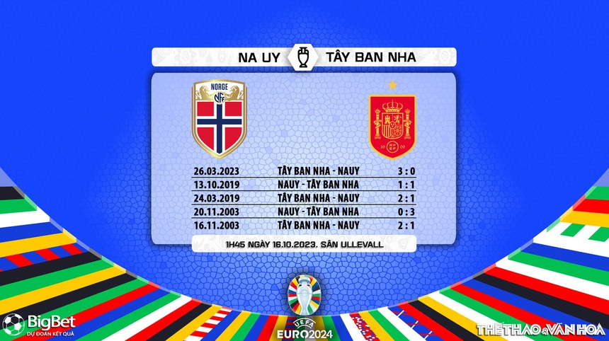 Nhận định bóng đá Na Uy vs Tây Ban Nha (01h45, 16/10), Vòng loại EURO 2024 - Ảnh 5. Nhận định bóng đá Na Uy vs Tây Ban Nha (01h45, 16/10), Vòng loại EURO 2024 - Ảnh 5.