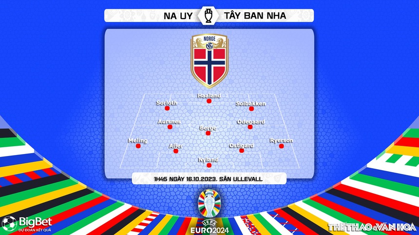 Nhận định bóng đá Na Uy vs Tây Ban Nha (01h45, 16/10), Vòng loại EURO 2024 - Ảnh 3. Nhận định bóng đá Na Uy vs Tây Ban Nha (01h45, 16/10), Vòng loại EURO 2024 - Ảnh 3.