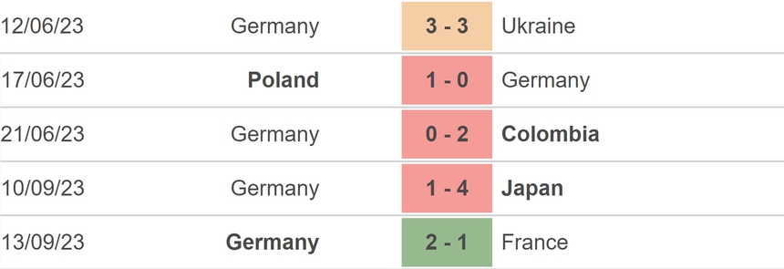 Nhận định bóng đá Mỹ vs Đức (02h00, 15/10), giao hữu quốc tế - Ảnh 4.