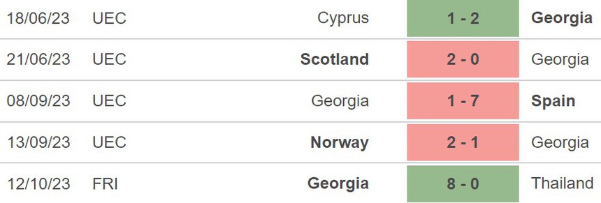 Nhận định Georgia vs Đảo Síp (20h00, 15/10), vòng loại EURO 2024 - Ảnh 3.
