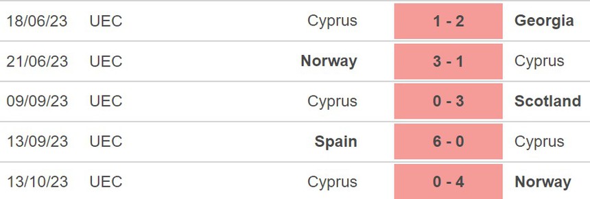 Nhận định Georgia vs Đảo Síp (20h00, 15/10), vòng loại EURO 2024 - Ảnh 4.