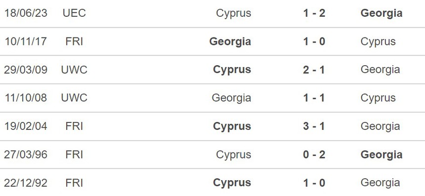 Nhận định Georgia vs Đảo Síp (20h00, 15/10), vòng loại EURO 2024 - Ảnh 5.