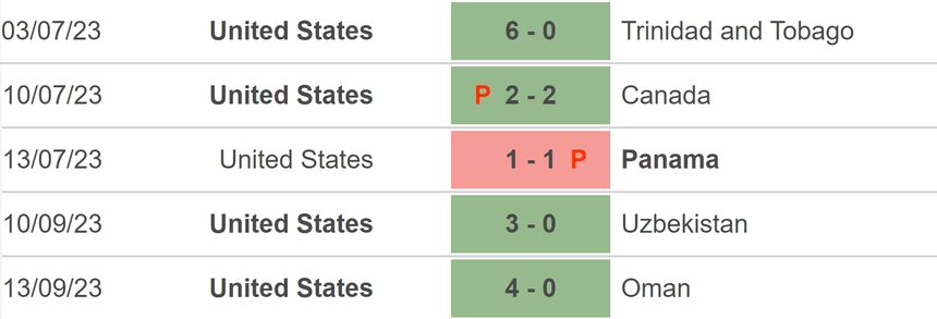 Nhận định bóng đá Mỹ vs Đức (02h00, 15/10), giao hữu quốc tế - Ảnh 3.