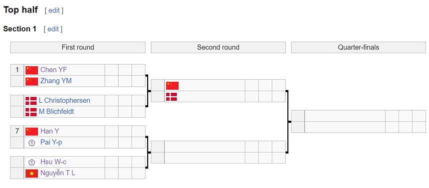 Hot girl cầu lông Thùy Linh rời Phần Lan, dự giải đấu cấp độ cao hơn tại Đan Mạch - Ảnh 2.