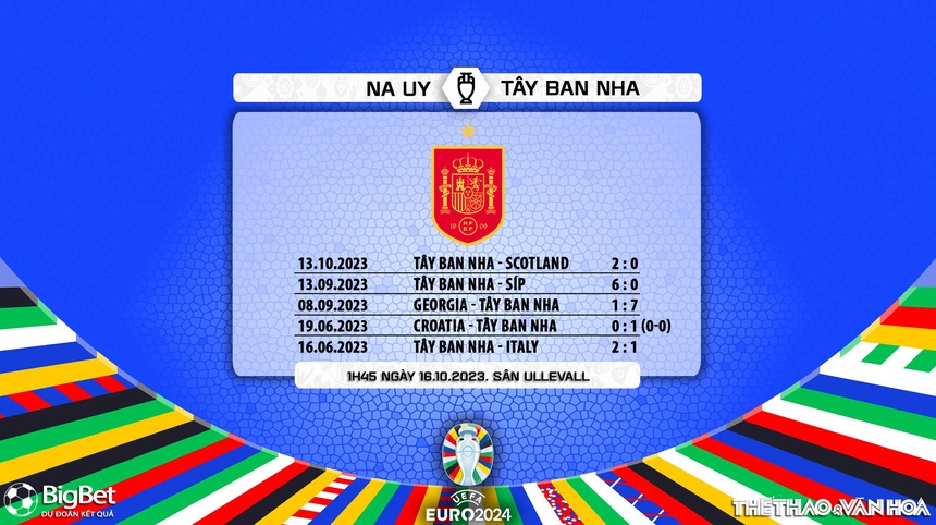 Nhận định bóng đá Na Uy vs Tây Ban Nha (01h45, 16/10), Vòng loại EURO 2024 - Ảnh 7. Nhận định bóng đá Na Uy vs Tây Ban Nha (01h45, 16/10), Vòng loại EURO 2024 - Ảnh 7.