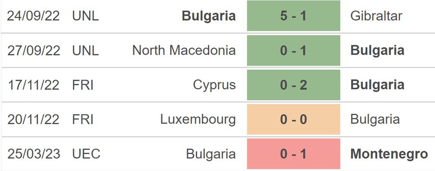 Nhận định bóng đá Bulgaria vs Litva (23h00, 14/10), vòng loại EURO 2024 - Ảnh 4.