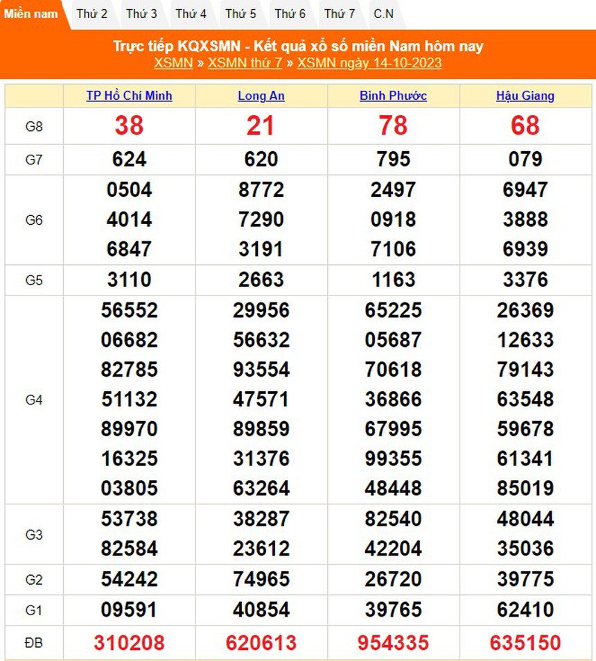 XSHG 14/10, Trực tiếp kết quả xổ số Hậu Giang hôm nay 14/10/2023, XSHG thứ Bẩy ngày 14 tháng 10 - Ảnh 3.