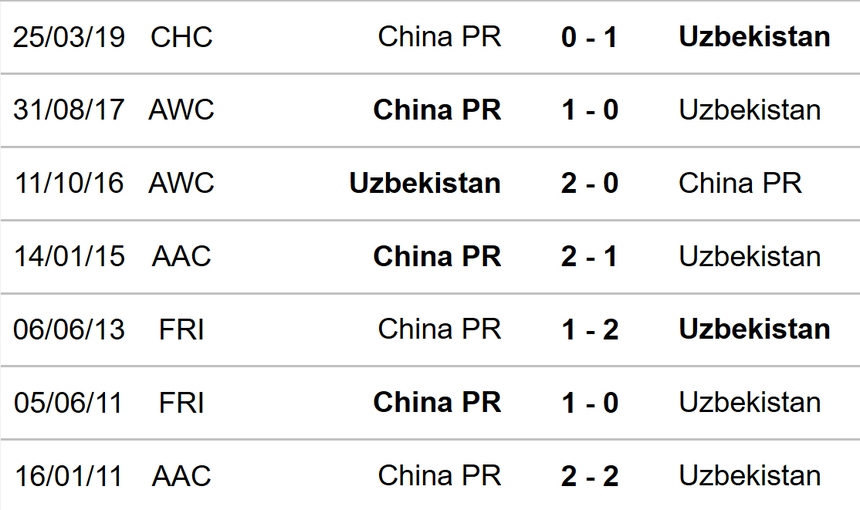 Nhận định bóng đá Trung Quốc vs Uzbekistan (18h35, 16/10), giao hữu quốc tế - Ảnh 3.