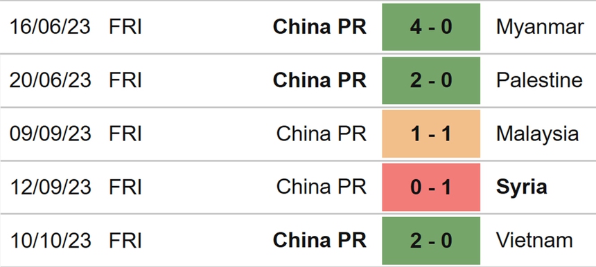 Nhận định bóng đá Trung Quốc vs Uzbekistan (18h35, 16/10), giao hữu quốc tế - Ảnh 4.