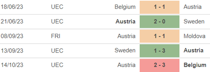 Phong độ Áo Phong độ Áo