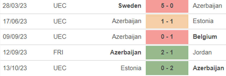 Phong độ Azerbaijan Phong độ Azerbaijan