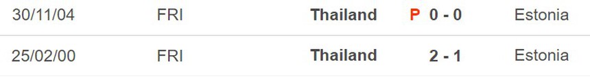 Nhận định bóng đá Estonia vs Thái Lan (23h00, 17/10), giao hữu quốc tế - Ảnh 5.