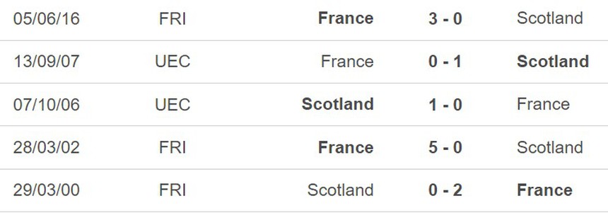 Nhận định bóng đá Pháp vs Scotland (02h00, 18/10), giao hữu quốc tế - Ảnh 5.