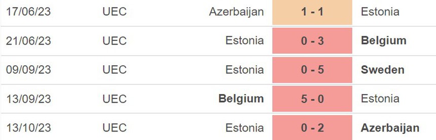 Nhận định bóng đá Estonia vs Thái Lan (23h00, 17/10), giao hữu quốc tế - Ảnh 3.