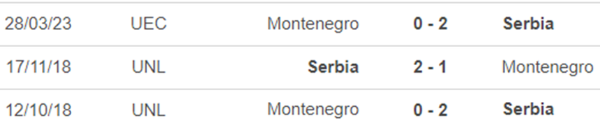 Lịch sử đối đầu Serbia vs Montenegro Lịch sử đối đầu Serbia vs Montenegro