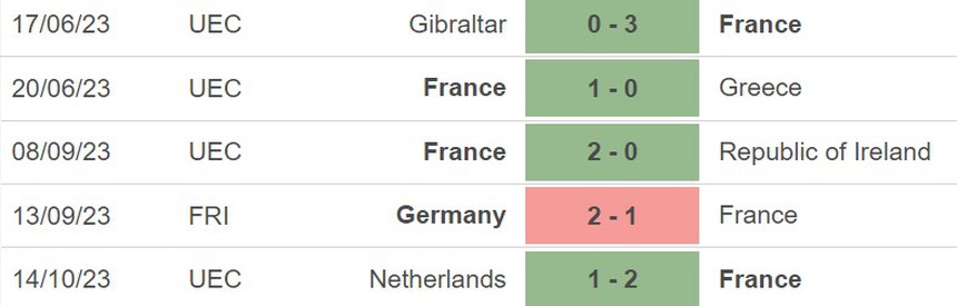 Nhận định bóng đá Pháp vs Scotland (02h00, 18/10), giao hữu quốc tế - Ảnh 3.