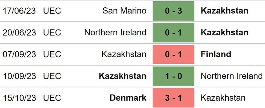 Nhận định bóng đá Phần Lan vs Kazakhstan (23h00, 17/10), vòng loại EURO 2024 - Ảnh 5.