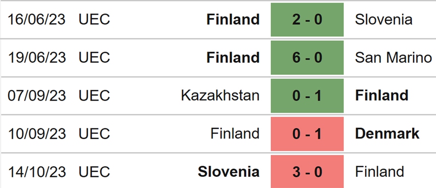 Nhận định bóng đá Phần Lan vs Kazakhstan (23h00, 17/10), vòng loại EURO 2024 - Ảnh 4.