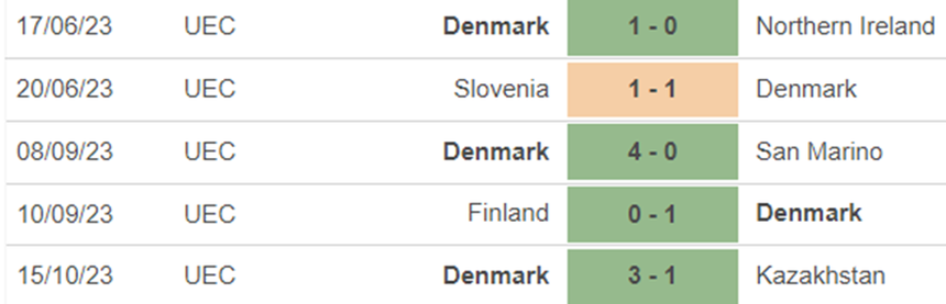 Phong độ Đan Mạch