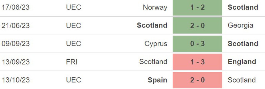 Nhận định bóng đá Pháp vs Scotland (02h00, 18/10), giao hữu quốc tế - Ảnh 4.
