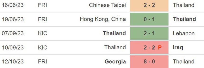 Nhận định bóng đá Estonia vs Thái Lan (23h00, 17/10), giao hữu quốc tế - Ảnh 4.