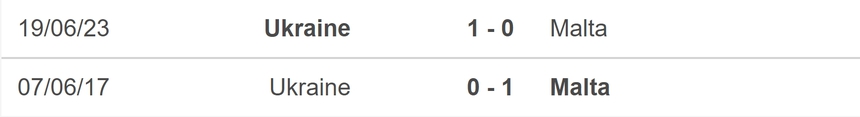 Nhận định bóng đá Malta vs Ukraine (01h45, 18/10), vòng loại EURO 2024 - Ảnh 5.