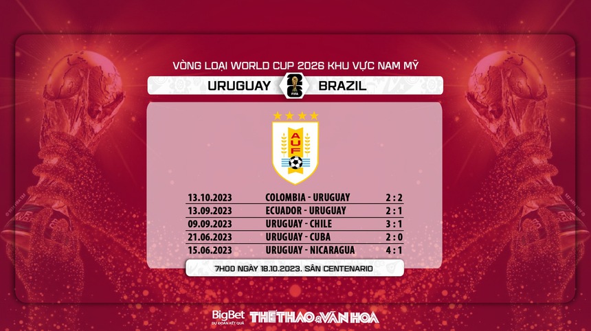 Nhận định bóng đá Uruguay vs Brazil (07h00, 18/10), vòng loại World Cup 2026 - Ảnh 6.