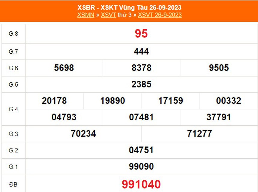 XSVT 17/10, trực tiếp Xổ số Vũng Tàu hôm nay 17/10/2023, kết quả xổ số ngày 17 tháng 10 - Ảnh 4.