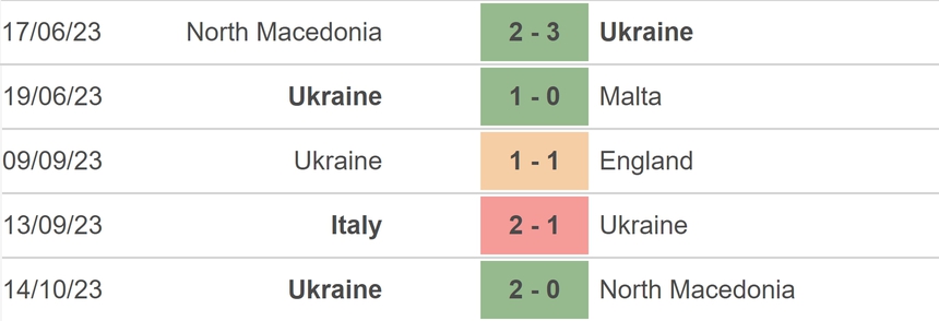 Nhận định bóng đá Malta vs Ukraine (01h45, 18/10), vòng loại EURO 2024 - Ảnh 4.