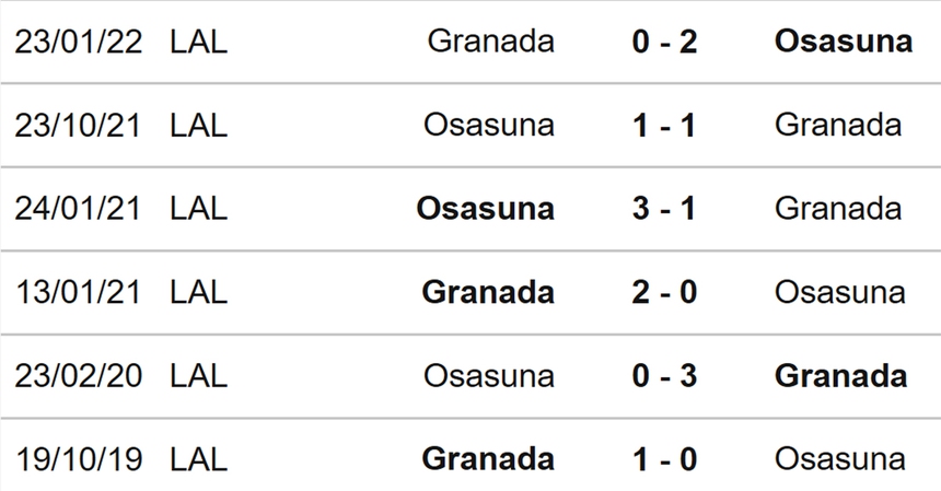 Nhận định bóng đá Osasuna vs Granada (02h00, 21/10), vòng 10 La Liga - Ảnh 3. Nhận định bóng đá Osasuna vs Granada (02h00, 21/10), vòng 10 La Liga - Ảnh 3.