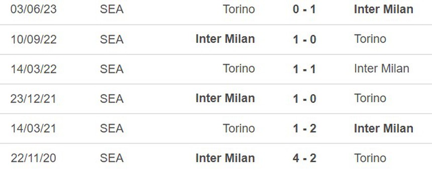 Nhận định bóng đá Torino vs Inter Milan (23h00, 21/10), vòng 8 Serie A - Ảnh 5. Nhận định bóng đá Torino vs Inter Milan (23h00, 21/10), vòng 8 Serie A - Ảnh 5.