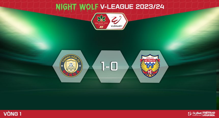 Nhận định Thanh Hóa vs Hà Tĩnh (18h00, 21/10), V-League vòng 1 - Ảnh 6.