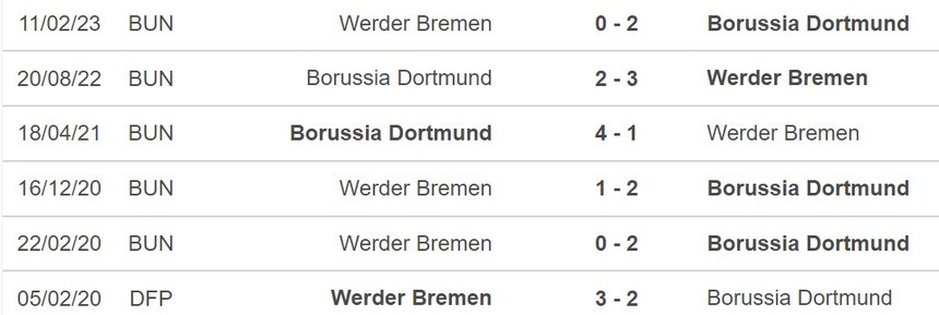 Nhận định Dortmund vs Werder Bremen (01h30, 21/10), Bundesliga vòng 8 - Ảnh 3. Nhận định Dortmund vs Werder Bremen (01h30, 21/10), Bundesliga vòng 8 - Ảnh 3.