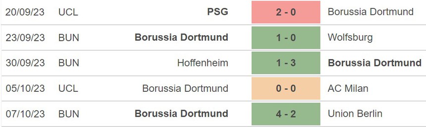 Nhận định Dortmund vs Werder Bremen (01h30, 21/10), Bundesliga vòng 8 - Ảnh 4. Nhận định Dortmund vs Werder Bremen (01h30, 21/10), Bundesliga vòng 8 - Ảnh 4.