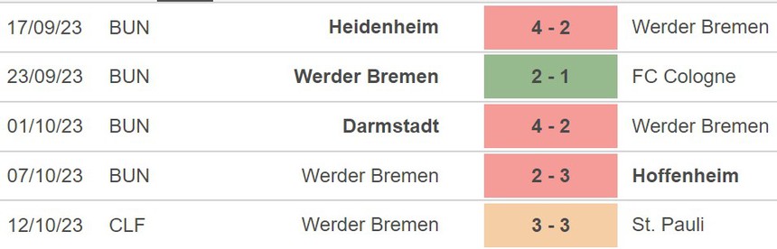Nhận định Dortmund vs Werder Bremen (01h30, 21/10), Bundesliga vòng 8 - Ảnh 5. Nhận định Dortmund vs Werder Bremen (01h30, 21/10), Bundesliga vòng 8 - Ảnh 5.