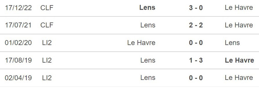 Nhận định La Havre vs Lens (02h00, 21/10), Ligue 1 vòng 9 - Ảnh 3.