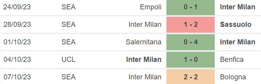 Nhận định bóng đá Torino vs Inter Milan (23h00, 21/10), vòng 8 Serie A - Ảnh 4. Nhận định bóng đá Torino vs Inter Milan (23h00, 21/10), vòng 8 Serie A - Ảnh 4.