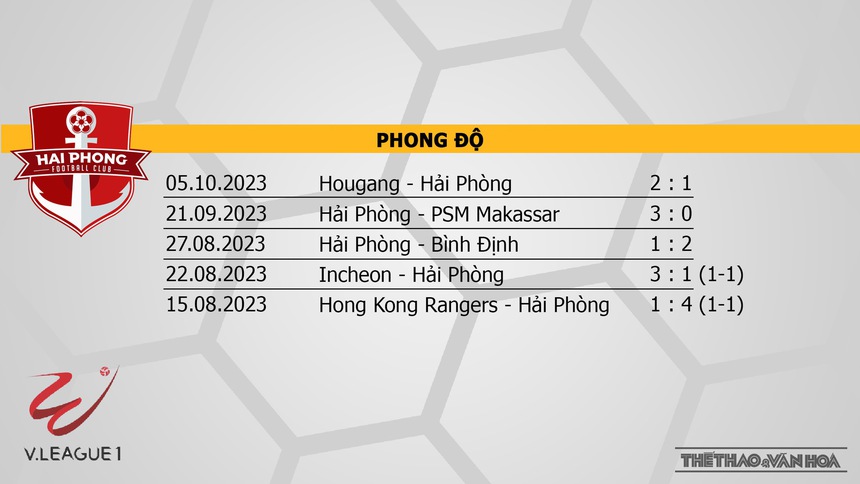 Nhận định Hải Phòng vs HAGL (17h00, 20/10), V-League vòng 1 - Ảnh 4. Nhận định Hải Phòng vs HAGL (17h00, 20/10), V-League vòng 1 - Ảnh 4.