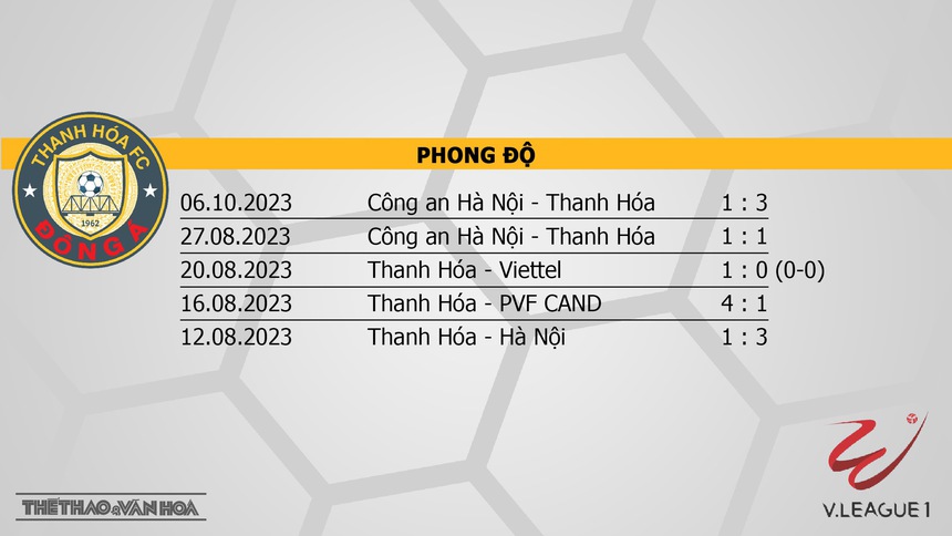 Nhận định Thanh Hóa vs Hà Tĩnh (18h00, 21/10), V-League vòng 1 - Ảnh 4.