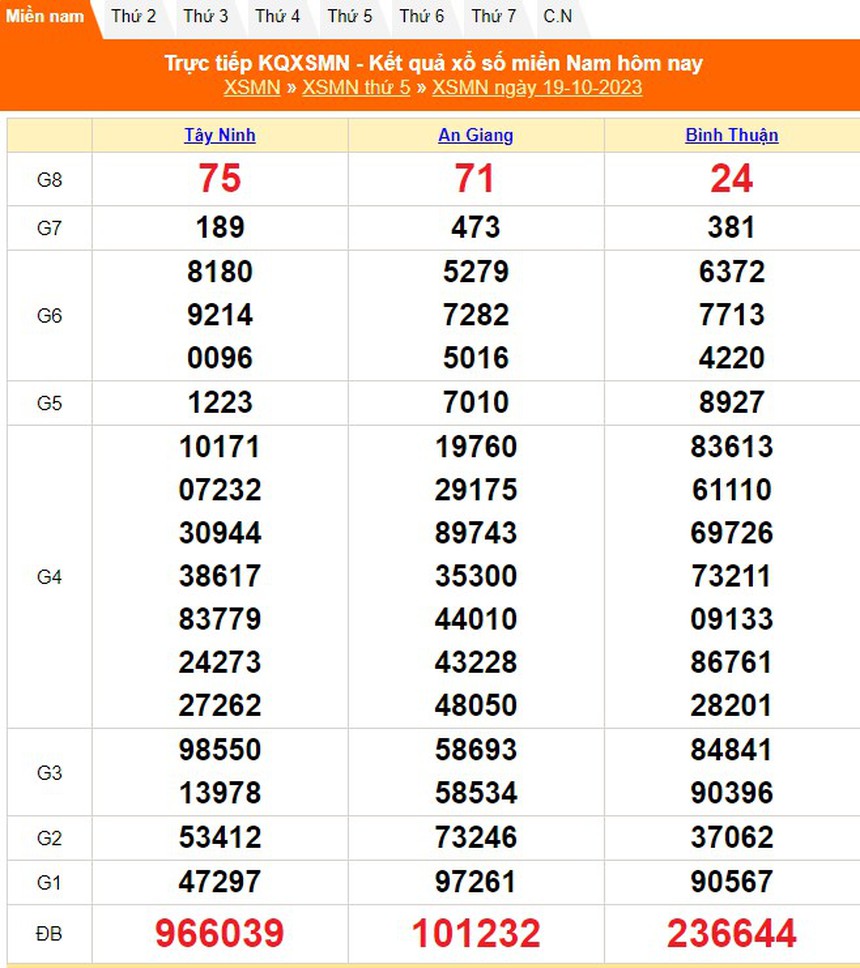 XSMN 19/10, trực tiếp kết quả xổ số miền Nam hôm nay 19/10/2023, XSMN ngày 19 tháng 10  - Ảnh 2.