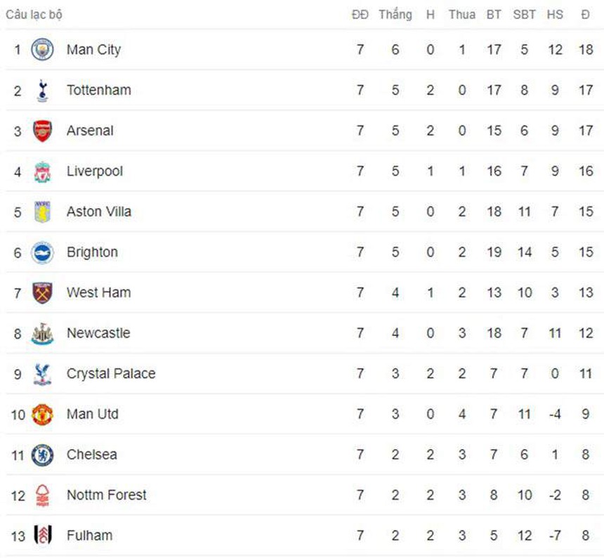 Chelsea đánh bại Fulham, sắp vượt mặt MU ở Ngoại hạng Anh - Ảnh 3.